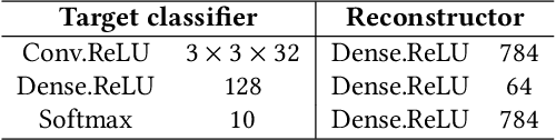 Figure 2 for Unsupervised Detection of Adversarial Examples with Model Explanations