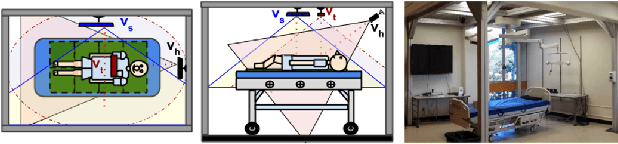 Figure 1 for Eye-CU: Sleep Pose Classification for Healthcare using Multimodal Multiview Data