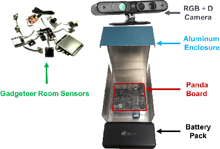Figure 3 for Eye-CU: Sleep Pose Classification for Healthcare using Multimodal Multiview Data