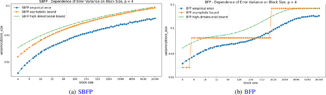 Figure 3 for Block Format Error Bounds and Optimal Block Size Selection