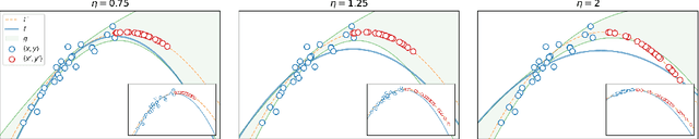 Figure 2 for From Predictions to Decisions: Using Lookahead Regularization