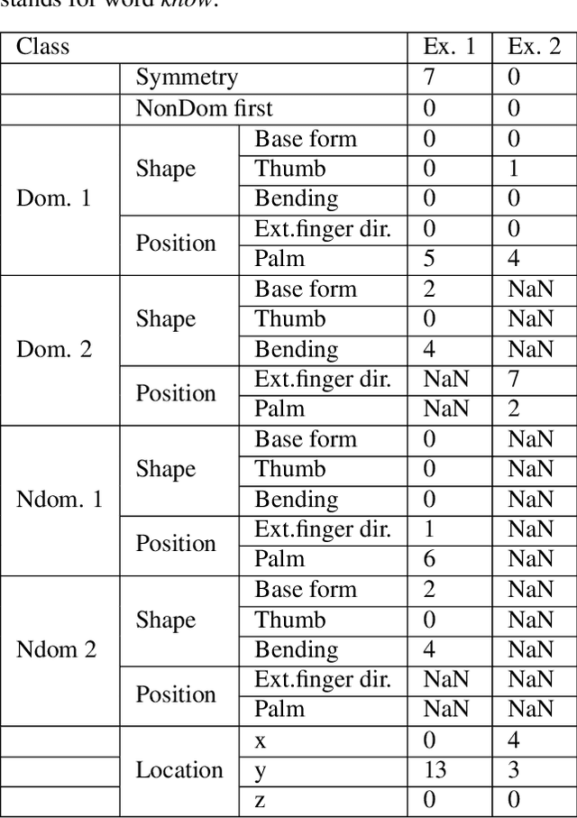 Figure 2 for Open Source HamNoSys Parser for Multilingual Sign Language Encoding