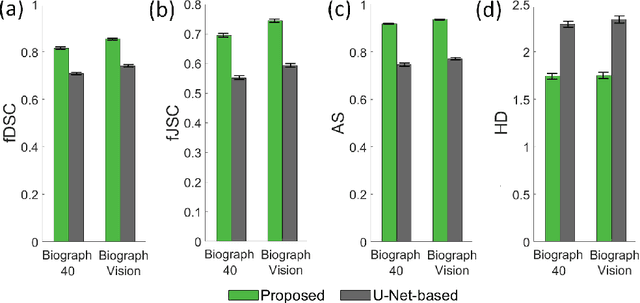 Figure 2 for An estimation-based method to segment PET images