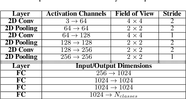 Figure 2 for Towards Open-Set Semantic Segmentation of Aerial Images