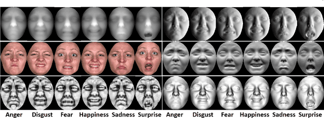 Figure 3 for Deep Representation of Facial Geometric and Photometric Attributes for Automatic 3D Facial Expression Recognition