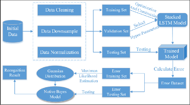 Figure 3 for Software-Defined Edge Computing: A New Architecture Paradigm to Support IoT Data Analysis