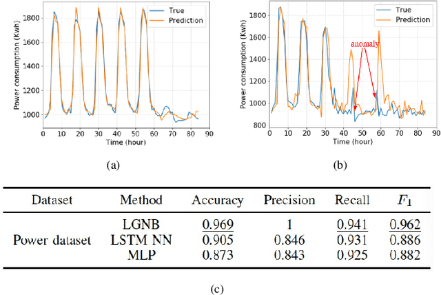 Figure 4 for Software-Defined Edge Computing: A New Architecture Paradigm to Support IoT Data Analysis
