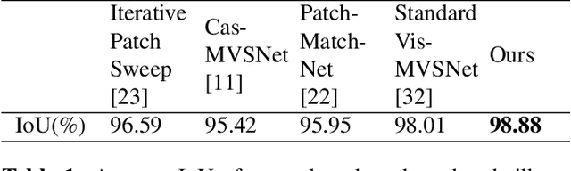 Figure 2 for Accurate Human Body Reconstruction for Volumetric Video