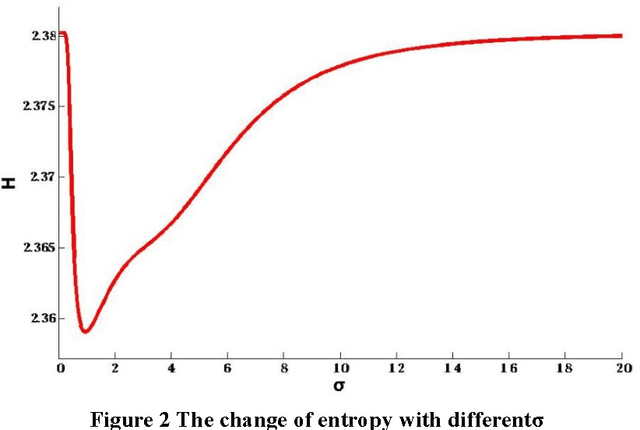 Figure 2 for Comment on "Clustering by fast search and find of density peaks"