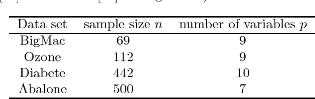 Figure 1 for Dealing with Uncertain Inputs in Regression Trees
