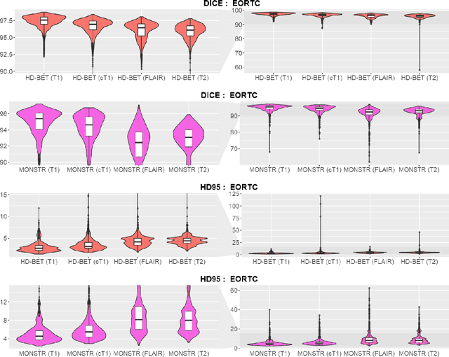 Figure 2 for Automated brain extraction of multi-sequence MRI using artificial neural networks