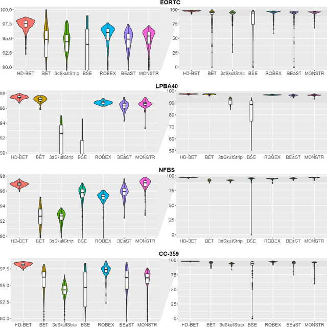 Figure 4 for Automated brain extraction of multi-sequence MRI using artificial neural networks