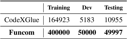 Figure 2 for Code to Comment Translation: A Comparative Study on Model Effectiveness & Errors