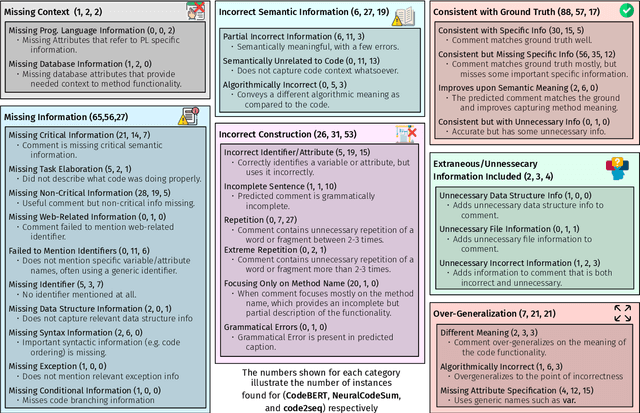 Figure 4 for Code to Comment Translation: A Comparative Study on Model Effectiveness & Errors