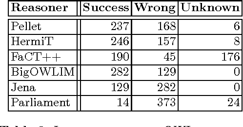 Figure 3 for Reasoning in the OWL 2 Full Ontology Language using First-Order Automated Theorem Proving