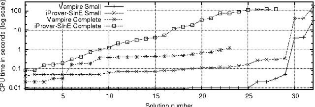 Figure 4 for Reasoning in the OWL 2 Full Ontology Language using First-Order Automated Theorem Proving