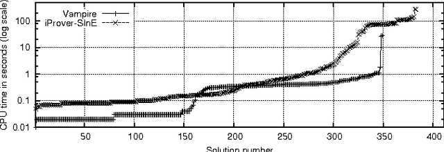 Figure 1 for Reasoning in the OWL 2 Full Ontology Language using First-Order Automated Theorem Proving