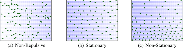 Figure 1 for Active Mini-Batch Sampling using Repulsive Point Processes