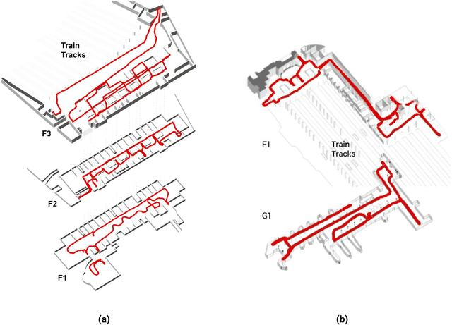 Figure 3 for Quantifying Legibility of Indoor Spaces Using Deep Convolutional Neural Networks: Case Studies in Train Stations