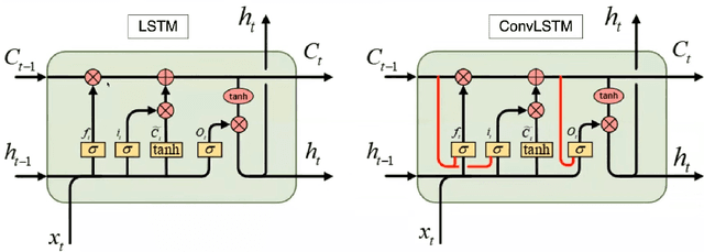Figure 1 for Improved Processing of Ultrasound Tongue Videos by Combining ConvLSTM and 3D Convolutional Networks