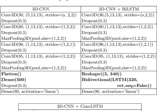 Figure 2 for Improved Processing of Ultrasound Tongue Videos by Combining ConvLSTM and 3D Convolutional Networks