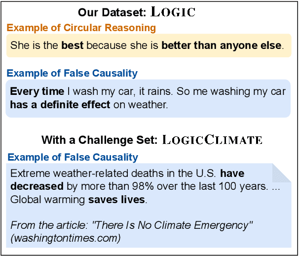 Figure 1 for Logical Fallacy Detection