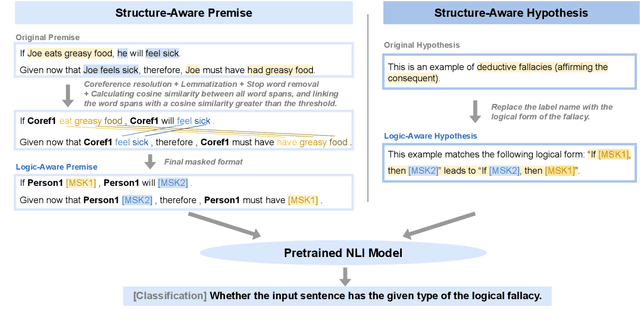 Figure 4 for Logical Fallacy Detection
