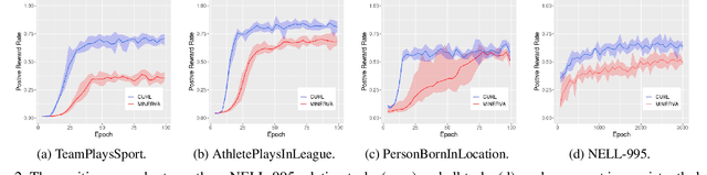 Figure 3 for Learning to Walk with Dual Agents for Knowledge Graph Reasoning