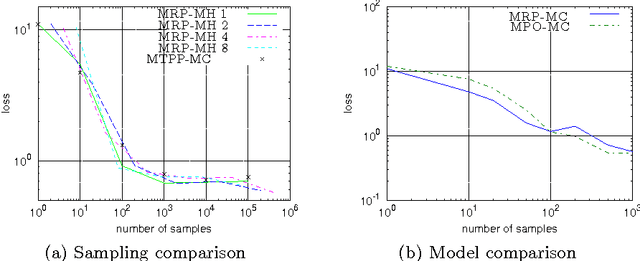 Figure 2 for Bayesian multitask inverse reinforcement learning