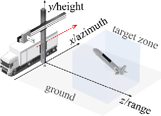Figure 1 for Near-Field SAR Image Restoration Based On Two Dimensional Spatial-Variant Deconvolution