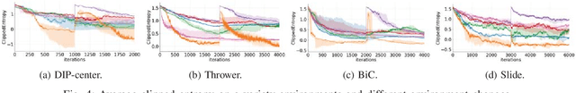Figure 4 for Adaptive Variance for Changing Sparse-Reward Environments