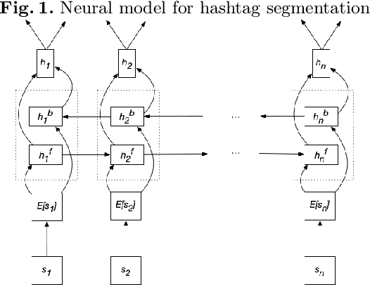 Figure 1 for Char-RNN and Active Learning for Hashtag Segmentation