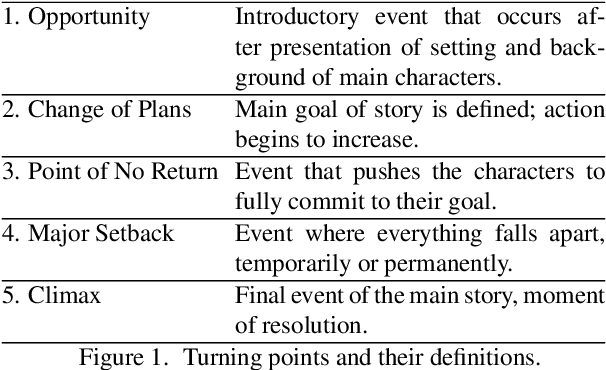 Figure 1 for Film Trailer Generation via Task Decomposition