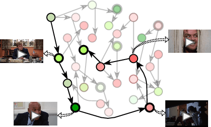 Figure 3 for Film Trailer Generation via Task Decomposition