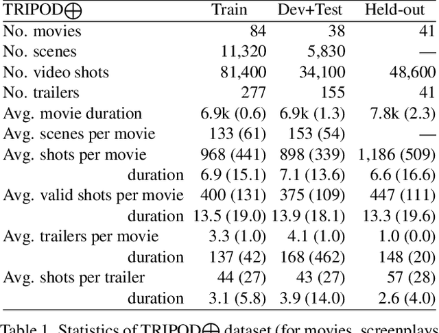 Figure 2 for Film Trailer Generation via Task Decomposition