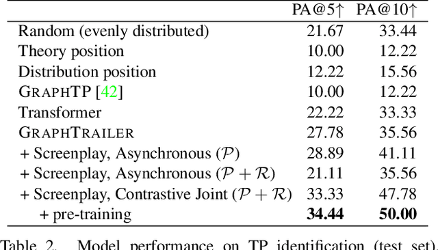 Figure 4 for Film Trailer Generation via Task Decomposition