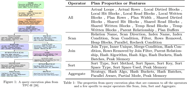 Figure 1 for Database Workload Characterization with Query Plan Encoders