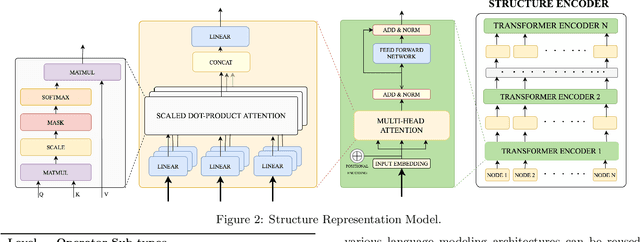 Figure 2 for Database Workload Characterization with Query Plan Encoders