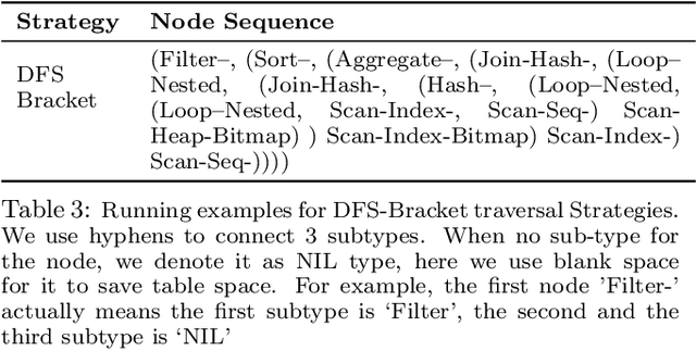 Figure 3 for Database Workload Characterization with Query Plan Encoders