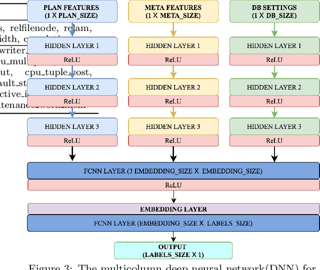 Figure 4 for Database Workload Characterization with Query Plan Encoders