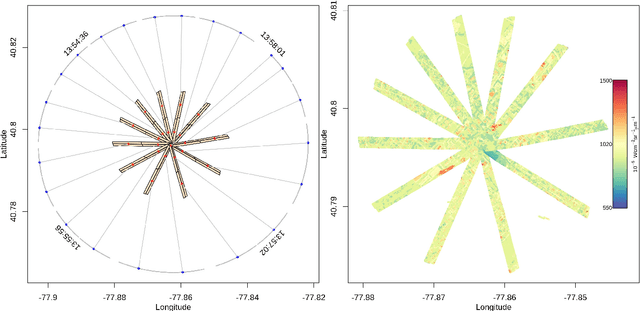 Figure 3 for Ill-posed Surface Emissivity Retrieval from Multi-Geometry Hyperspectral Images using a Hybrid Deep Neural Network