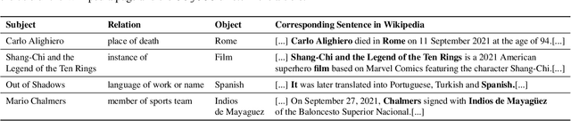 Figure 2 for TemporalWiki: A Lifelong Benchmark for Training and Evaluating Ever-Evolving Language Models