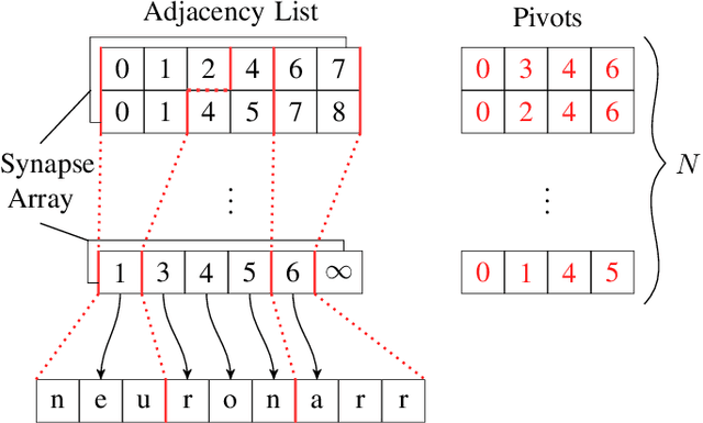 Figure 1 for Even Faster SNN Simulation with Lazy+Event-driven Plasticity and Shared Atomics