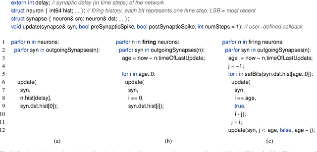 Figure 2 for Even Faster SNN Simulation with Lazy+Event-driven Plasticity and Shared Atomics