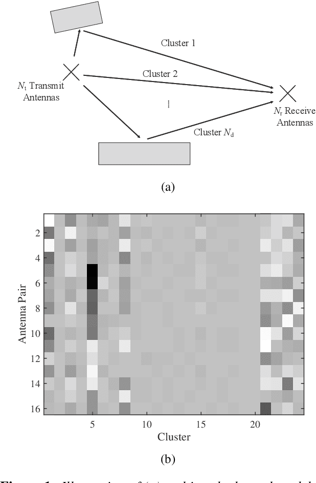 Figure 1 for AI Enlightens Wireless Communication: Analyses, Solutions and Opportunities on CSI Feedback