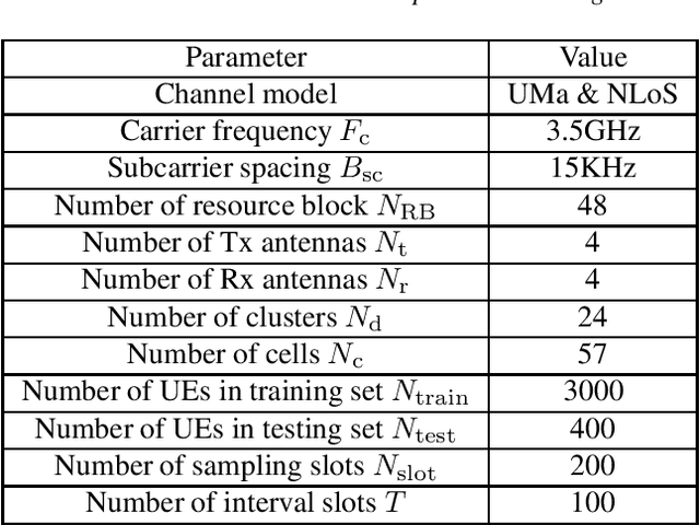 Figure 2 for AI Enlightens Wireless Communication: Analyses, Solutions and Opportunities on CSI Feedback