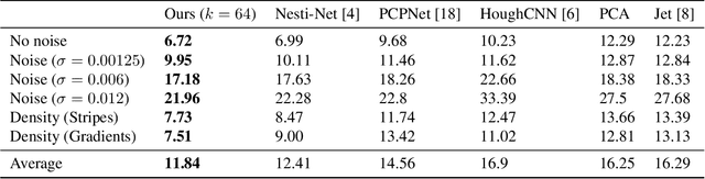 Figure 2 for Differentiable Iterative Surface Normal Estimation