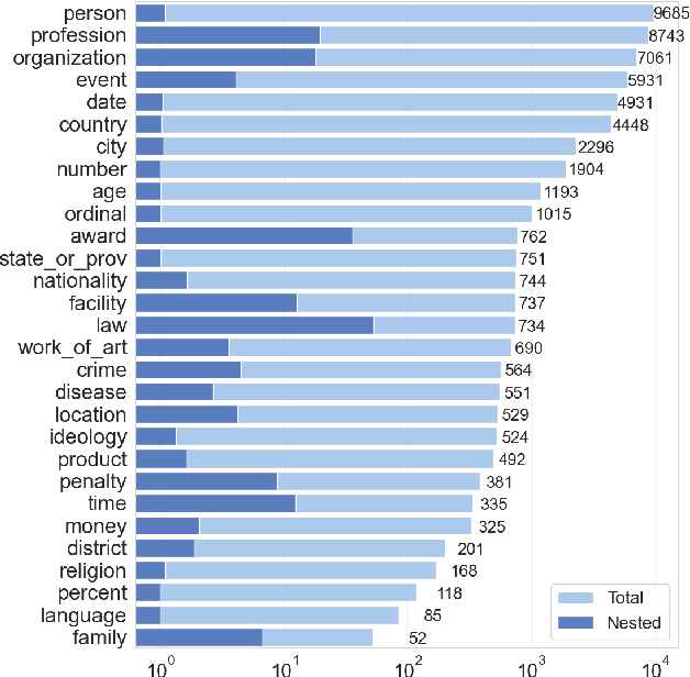 Figure 3 for NEREL: A Russian Dataset with Nested Named Entities, Relations and Events