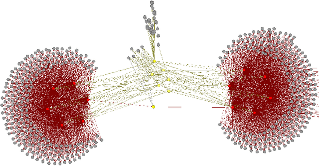 Figure 3 for COVID-19 and Company Knowledge Graphs: Assessing Golden Powers and Economic Impact of Selective Lockdown via AI Reasoning