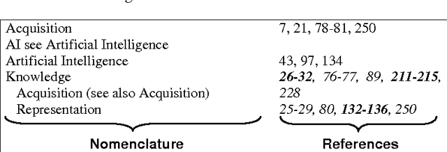 Figure 1 for An application-oriented terminology evaluation: the case of back-of-the book indexes